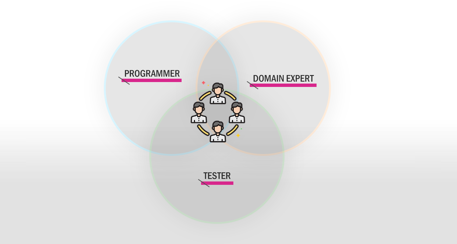 Scrum Team
